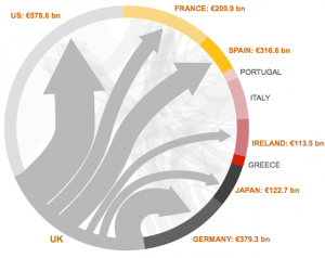 eurozone-debt infographic