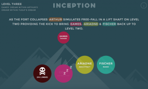 inception infographic
