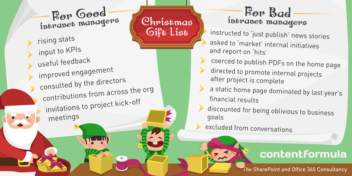 Santa's list for intranet managers