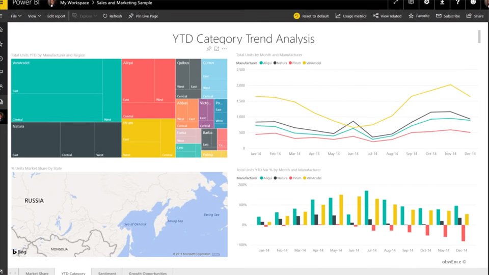 automation_powerbi