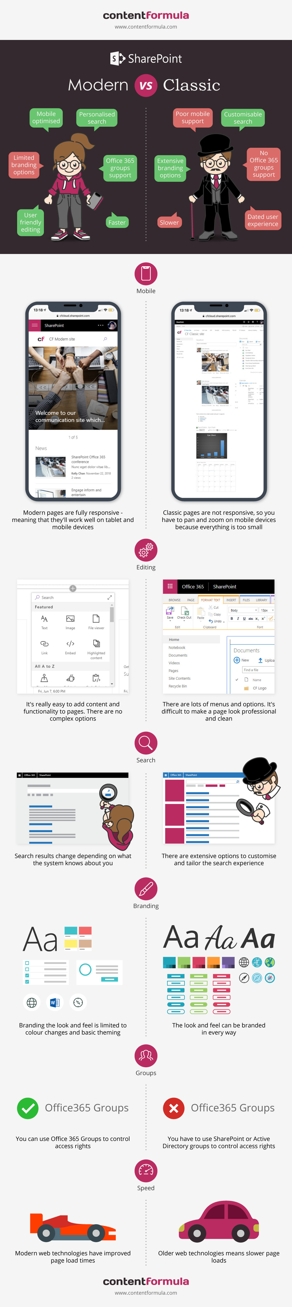 SharePoint Modern vs Classic infographic