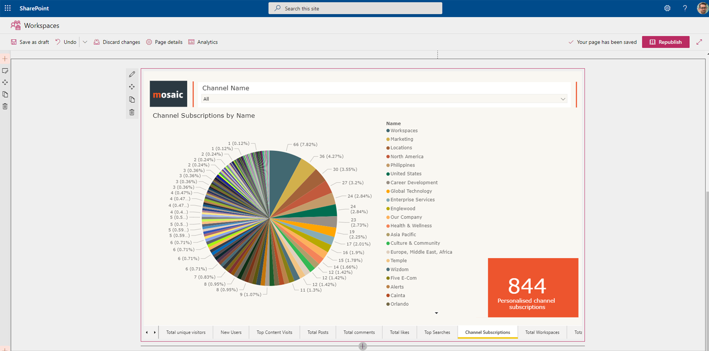 build power bi dashboards into your sharepoint intranet