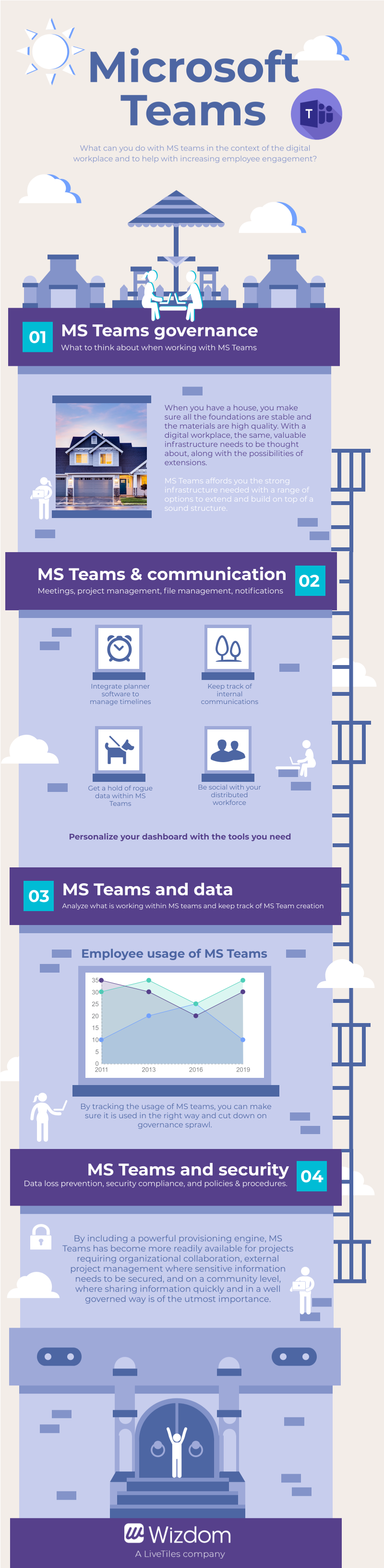 MS Teams infographic