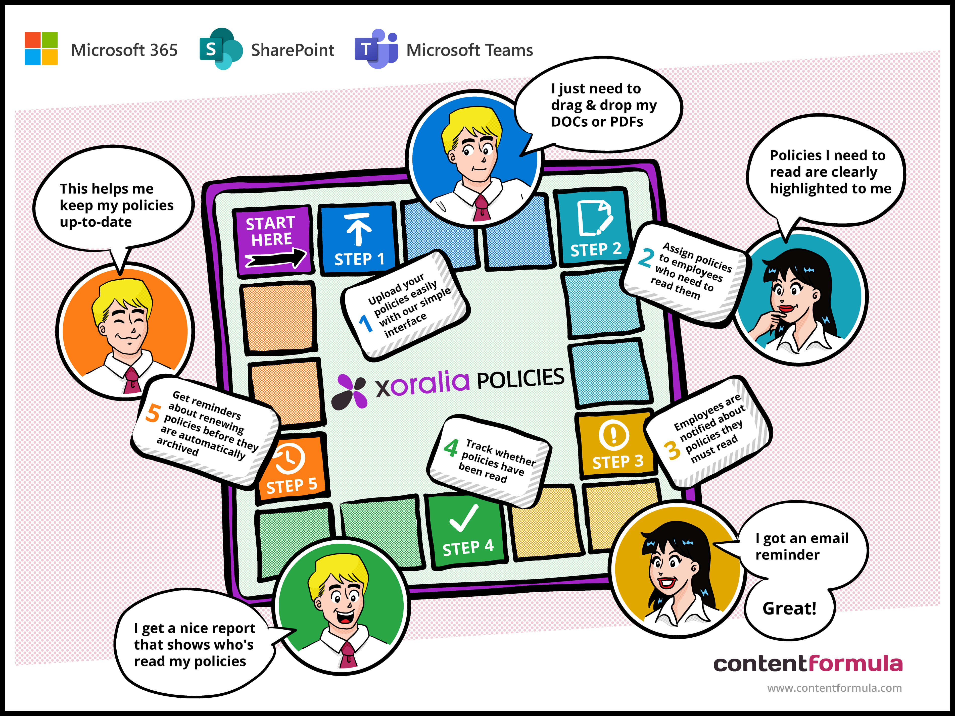 Policy management software - SharePoint, Office 365 & MS Teams