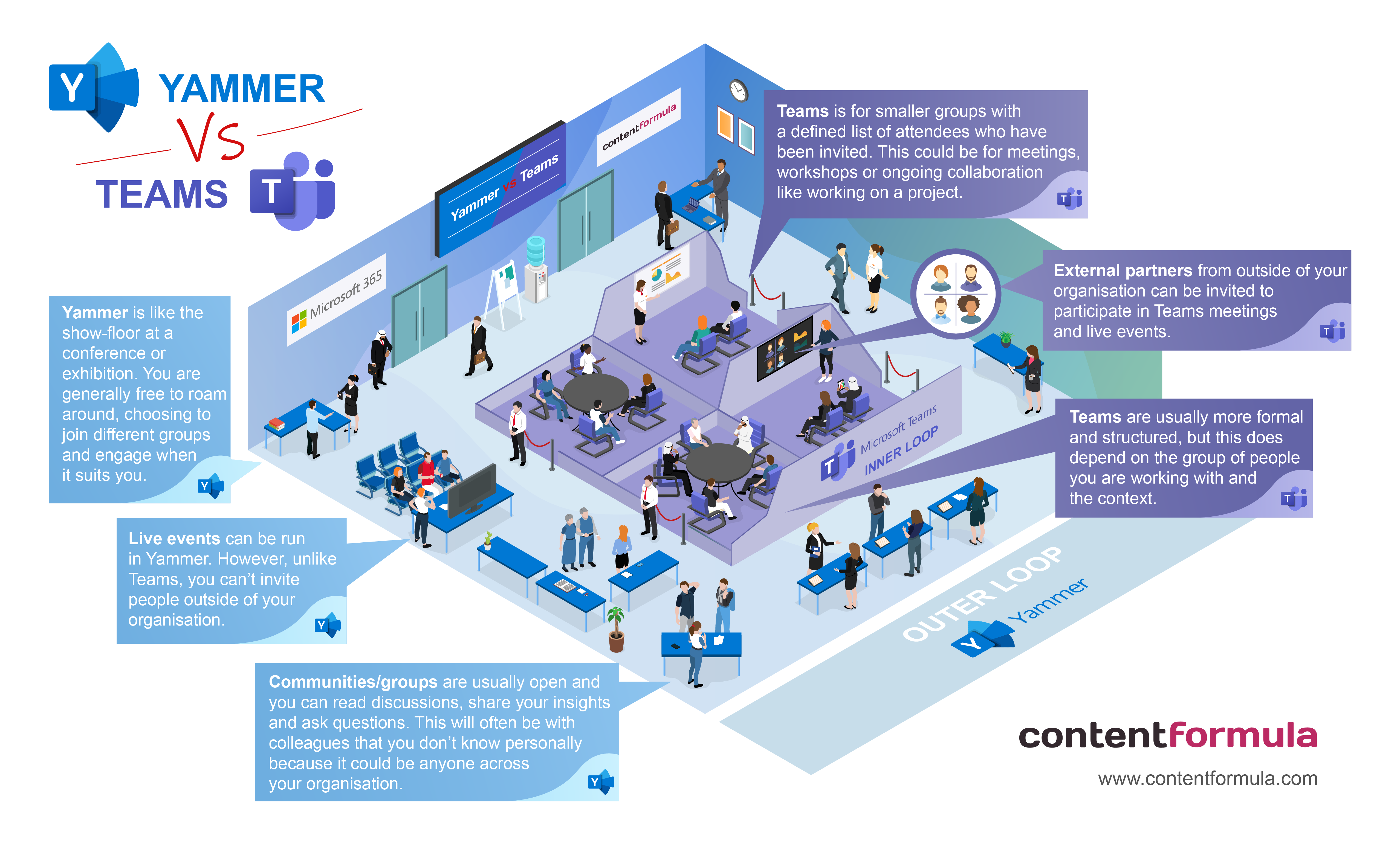 Yammer vs Teams infographic
